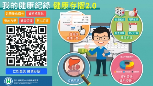 健康存摺My Health Bank